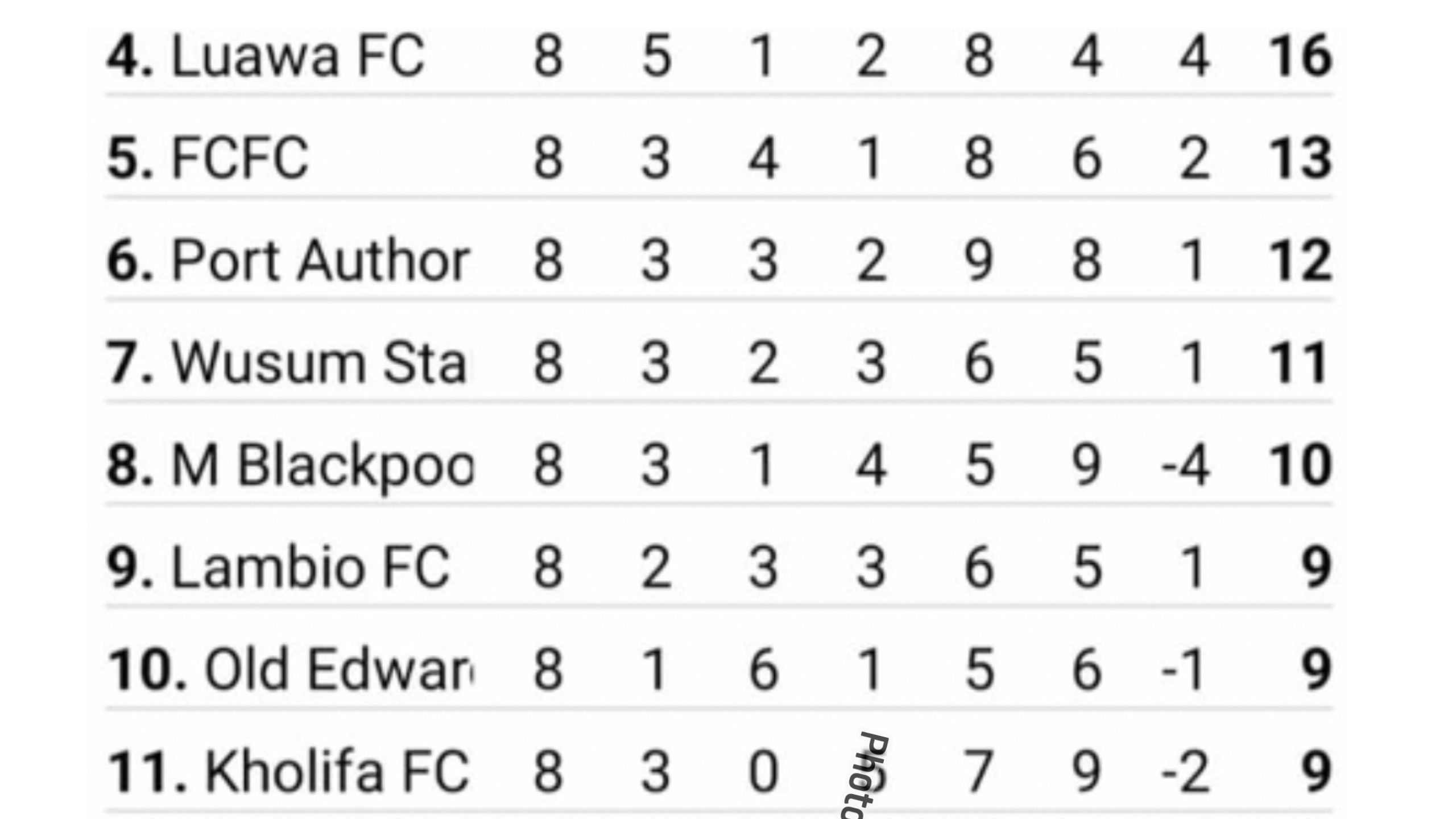 FC Kallon climbs to second place in Leone Rock Premier League.