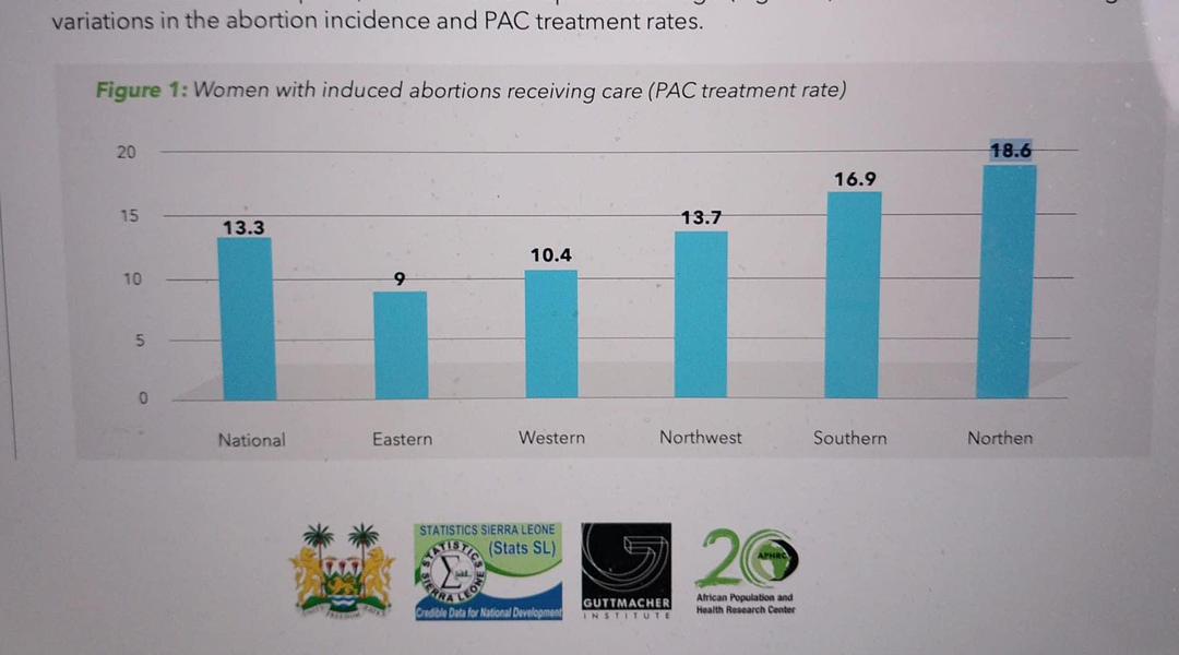 New Report Reveals Over 91,000 Induced Abortions in Sierra Leone in 2021