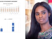 Confidence Returns to Sierra Leone’s Skies as Airport Passenger Traffic Increases in 2025 Confidence Sierra Leone’s Skies Airport Passenger Traffic 2025 Musayeroh Barrie